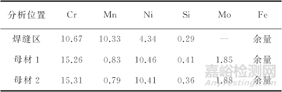 316不銹鋼護欄腐蝕失效分析案例