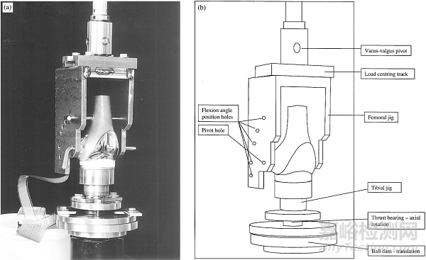 全膝關(guān)節(jié)假體系統(tǒng)產(chǎn)品注冊(cè)技術(shù)審查指導(dǎo)原則