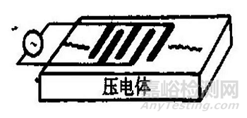 半導(dǎo)體器件可靠性與失效分析