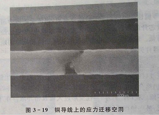 半導(dǎo)體器件可靠性與失效分析