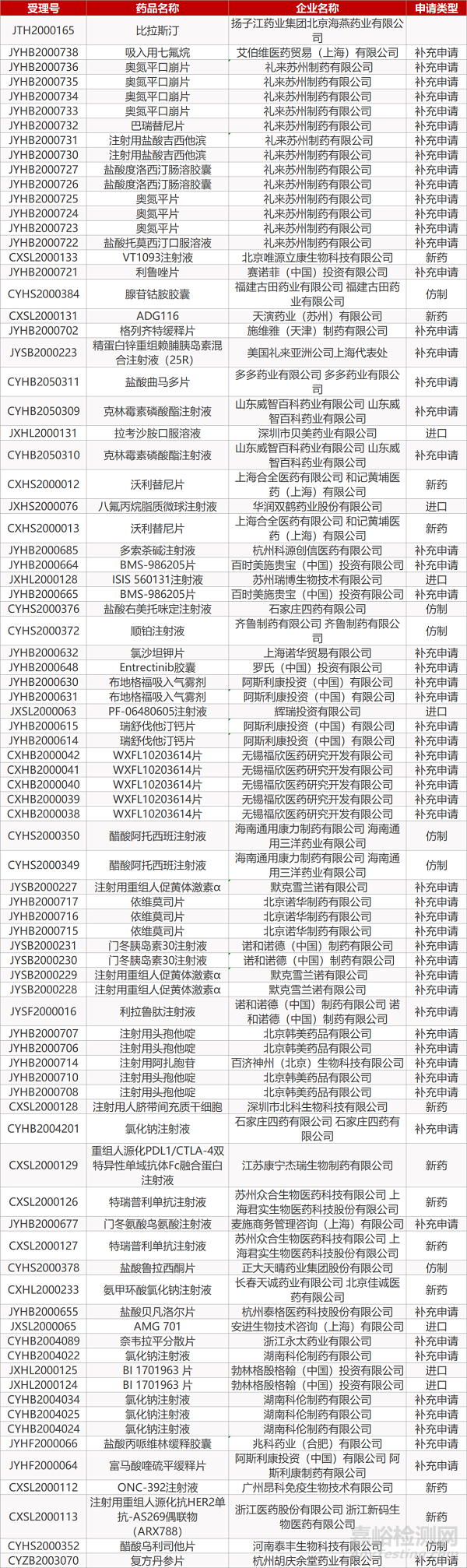 【藥研日報0608】豪森藥業(yè)阿法替尼首仿獲批 | 默沙東創(chuàng)新抗生素獲FDA批準... 