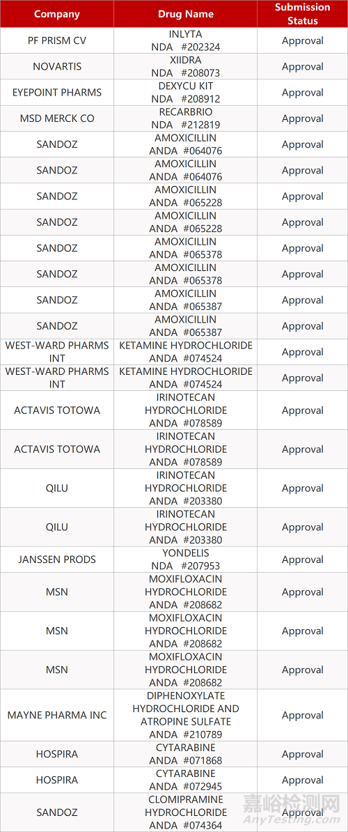 【藥研日報0608】豪森藥業(yè)阿法替尼首仿獲批 | 默沙東創(chuàng)新抗生素獲FDA批準... 