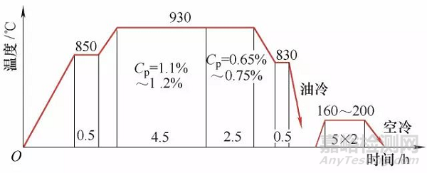 強(qiáng)力噴丸對(duì)18CrNiMo7-6鋼不同硬化層深度齒輪的性能研究