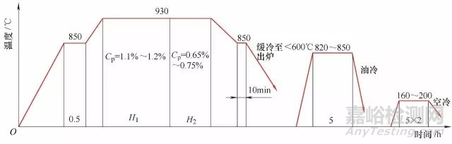 強(qiáng)力噴丸對(duì)18CrNiMo7-6鋼不同硬化層深度齒輪的性能研究