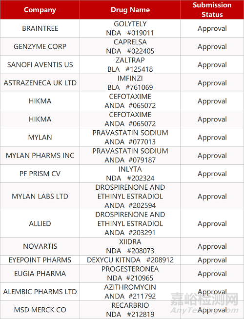 【藥研日報0609】正大天晴鹽酸魯拉西酮片申報上市 | 拜耳靶向藥Vitrakvi治療TRK融合癌最新數(shù)據(jù)發(fā)布...