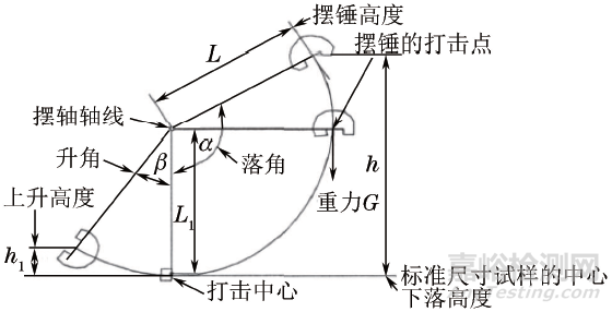 砧座磨損對夏比沖擊試驗結(jié)果的影響