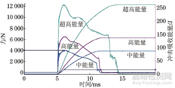 砧座磨損對夏比沖擊試驗結(jié)果的影響