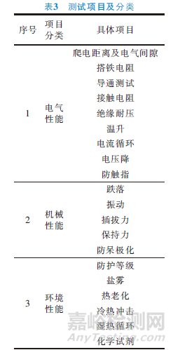 電動汽車高壓連接器技術(shù)要求與檢測要求