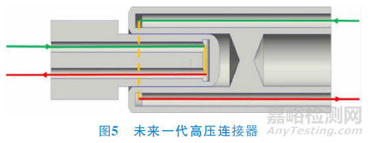 電動汽車高壓連接器技術(shù)要求與檢測要求