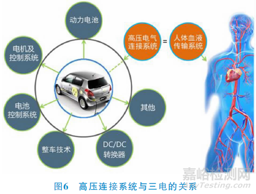 電動汽車高壓連接器技術(shù)要求與檢測要求