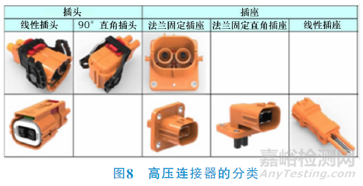 電動汽車高壓連接器技術(shù)要求與檢測要求