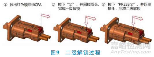 電動汽車高壓連接器技術(shù)要求與檢測要求