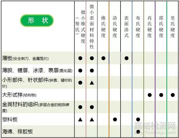 硬度試驗方法的選擇指南