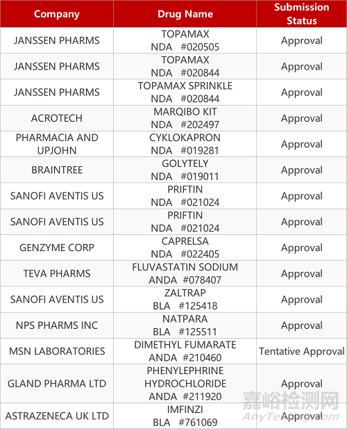 【藥研日?qǐng)?bào)0610】首個(gè)國(guó)產(chǎn)MET抑制劑沃利替尼申報(bào)上市 | 羅沙司他治療非透析依賴CKD頭對(duì)頭Ⅲ期結(jié)果公布...