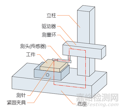 什么是表面粗糙度？如何測(cè)量表面粗糙度？