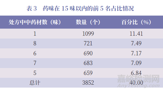 我國中成藥說明書現(xiàn)狀、存在問題及對策建議