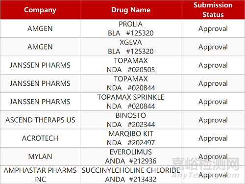 【藥研日?qǐng)?bào)0611】信達(dá)和羅氏達(dá)成戰(zhàn)略合作 | Keytruda/化療組合膀胱癌III期臨床失敗... 