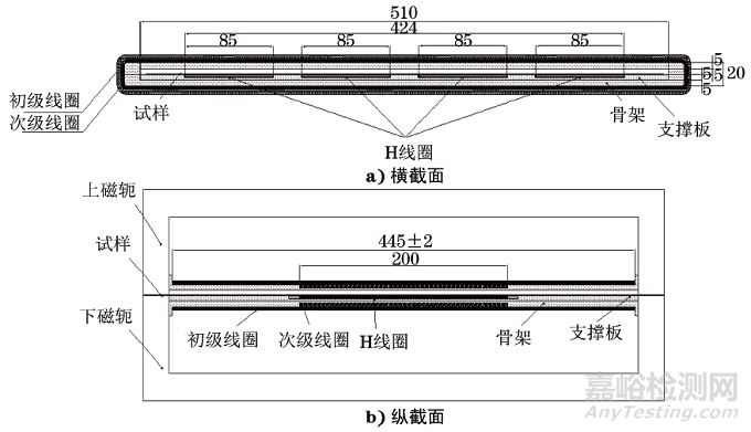 SST(92)法(勵(lì)磁電流法)和H線圈法兩種單片測(cè)量方法的偏差