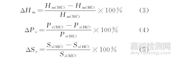 SST(92)法(勵(lì)磁電流法)和H線圈法兩種單片測(cè)量方法的偏差