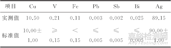 AgCuV合金導(dǎo)電滑環(huán)內(nèi)部缺陷失效分析
