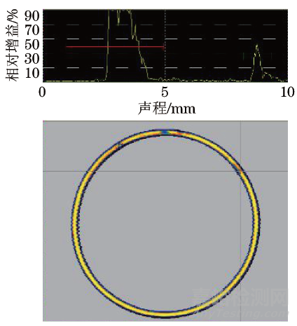 AgCuV合金導(dǎo)電滑環(huán)內(nèi)部缺陷失效分析