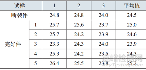 45鋼雙頭螺柱斷裂失效分析案例