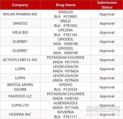 【藥研日報0615】FDA批準輝瑞培非格司亭上市 | 邁蘭/Biocon甘精胰島素注射液獲FDA批準...
