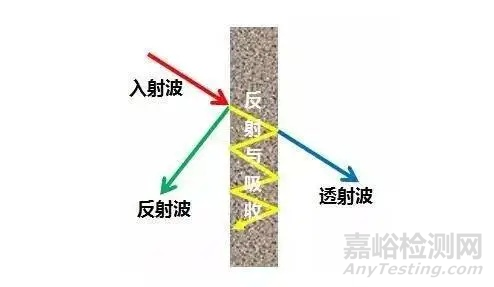 7種EMI電磁屏蔽材料介紹