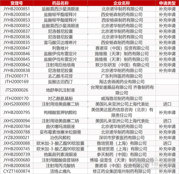 【藥研日報0616】默沙東HPV疫苗獲FDA批準預防頭頸癌 | 多替拉韋新劑型獲FDA批準上市...