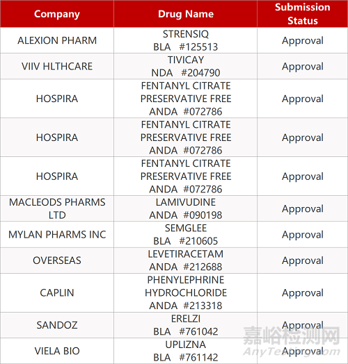 【藥研日報0616】默沙東HPV疫苗獲FDA批準預防頭頸癌 | 多替拉韋新劑型獲FDA批準上市...