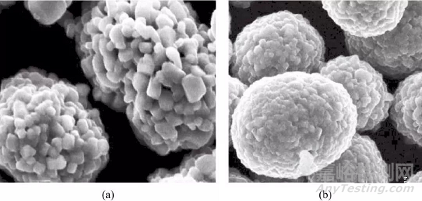 三元材料容量、倍率、游離鋰、比表面積的影響因素