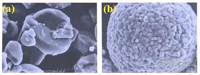 三元材料容量、倍率、游離鋰、比表面積的影響因素