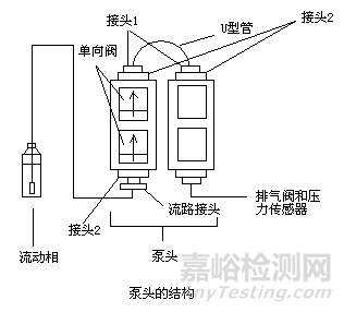 離子色譜儀原理與常見問題解答