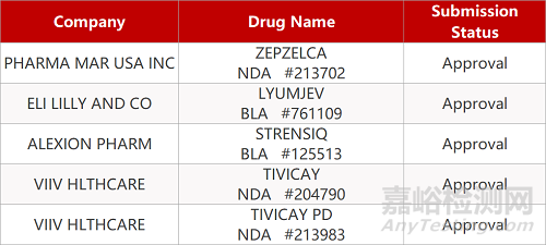 【藥研日報(bào)0617】FDA批準(zhǔn)首款基于游戲的數(shù)字療法 | 諾和諾德長效基礎(chǔ)胰島素達(dá)II期臨床終點(diǎn)... 