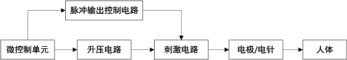 低頻電療儀注冊技術(shù)審查指導(dǎo)原則正式發(fā)布(附全文)