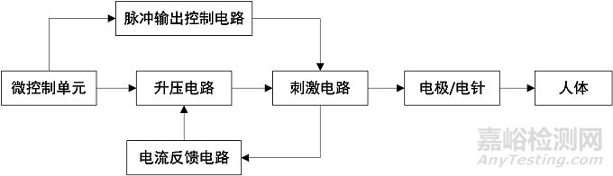 低頻電療儀注冊技術(shù)審查指導(dǎo)原則正式發(fā)布(附全文)