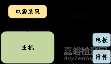 低頻電療儀注冊技術(shù)審查指導(dǎo)原則正式發(fā)布(附全文)