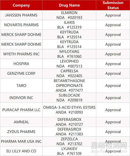 【藥研日報0618】中國生物新冠滅活疫苗Ⅰ/Ⅱ期臨床研究揭盲 | 地塞米松治療COVID-19獲英國NHS系統(tǒng)批準... 
