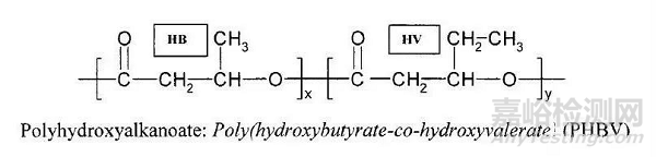 最具應(yīng)用前景的生物降解塑料