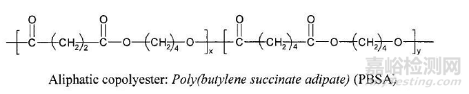 最具應(yīng)用前景的生物降解塑料