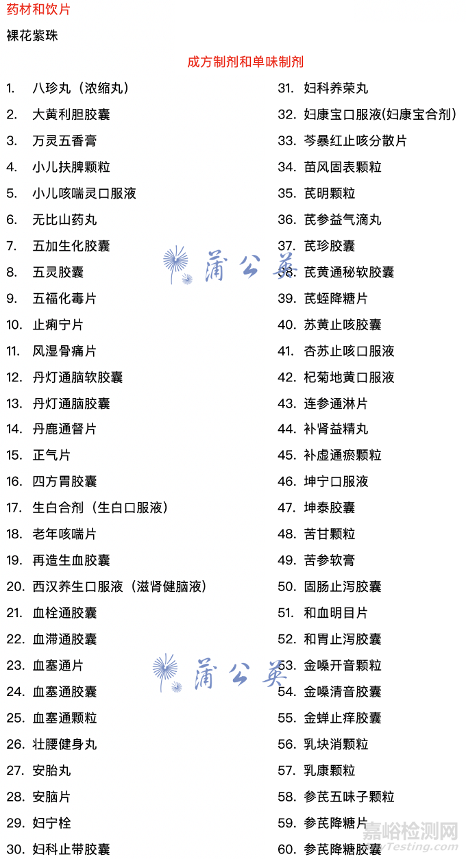 2020年版中國藥典一部，新增了藥材：裸花紫珠。   新增制劑：116個，具體清單如下：