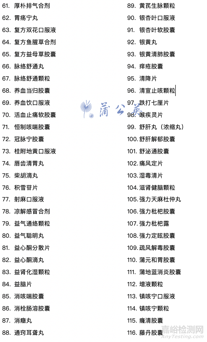 2020年版中國藥典一部，新增了藥材：裸花紫珠。   新增制劑：116個，具體清單如下：