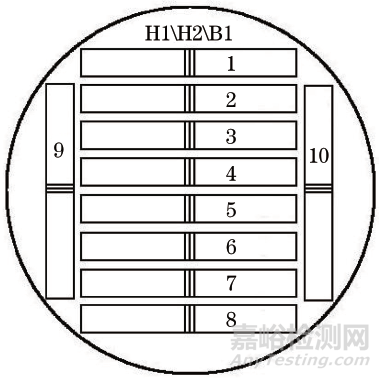 B50A789鋼大規(guī)格棒材頭部橫向沖擊吸收能量不合格失效分析案例