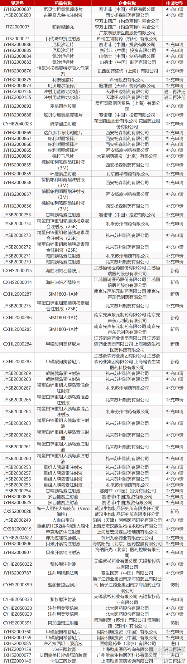 【藥研日報0619】恒瑞1類新藥海曲泊帕乙醇胺片申報上市 | 諾華重磅IL-17A抑制劑斬獲第四項FDA適應(yīng)癥...
