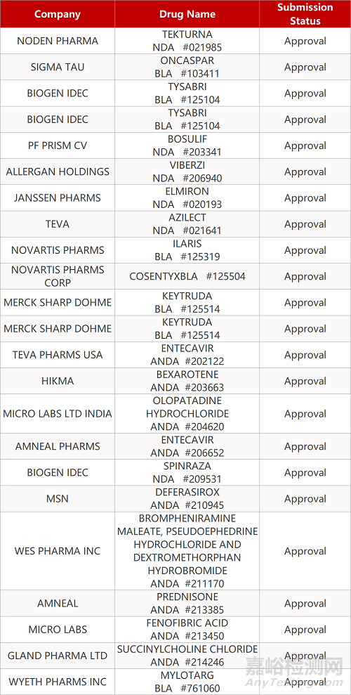 【藥研日報0619】恒瑞1類新藥海曲泊帕乙醇胺片申報上市 | 諾華重磅IL-17A抑制劑斬獲第四項FDA適應(yīng)癥...