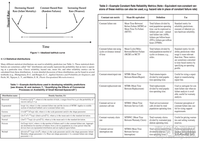 基于IEEE Std 1413的可靠性預(yù)計方法選擇和使用指南，評價可靠性預(yù)計方法的有效性