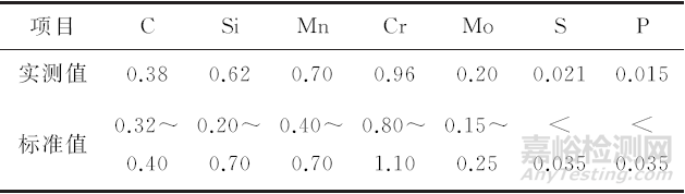 某泥漿泵35CrMo鋼被動(dòng)軸斷裂失效分析