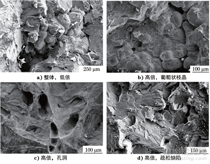 某泥漿泵35CrMo鋼被動(dòng)軸斷裂失效分析