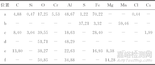 某泥漿泵35CrMo鋼被動(dòng)軸斷裂失效分析