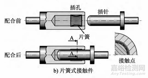 高壓大電流（大功率）電動(dòng)乘用車(chē)高壓線(xiàn)束